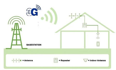 3G signal booster by Mobile Repeater UK